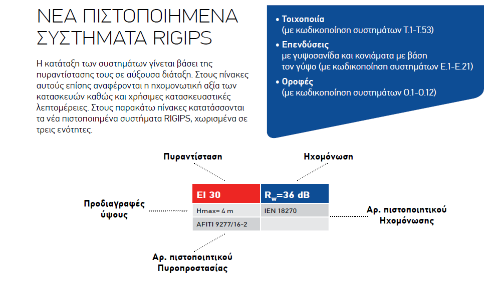ΥΠΟΔΕΙΓΜΑ ΧΡΗΣΗΣ ΠΙΝΑΚΩΝ
